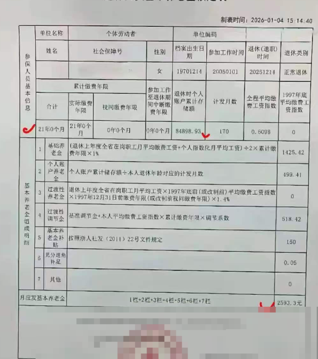 21年养老保险，个人账户里只有84898.93元，55岁退休，最后算出来每月2593.3元。这个数字一摆出来，很多人第一反应恐怕都是：交了这么多年，怎么才这么多？
把账拆开就更直观了。
这份养老金里，基础养老金1425.42元，个人账户养老金499.41元，再加上调节金、补贴等项目，最终每月2593