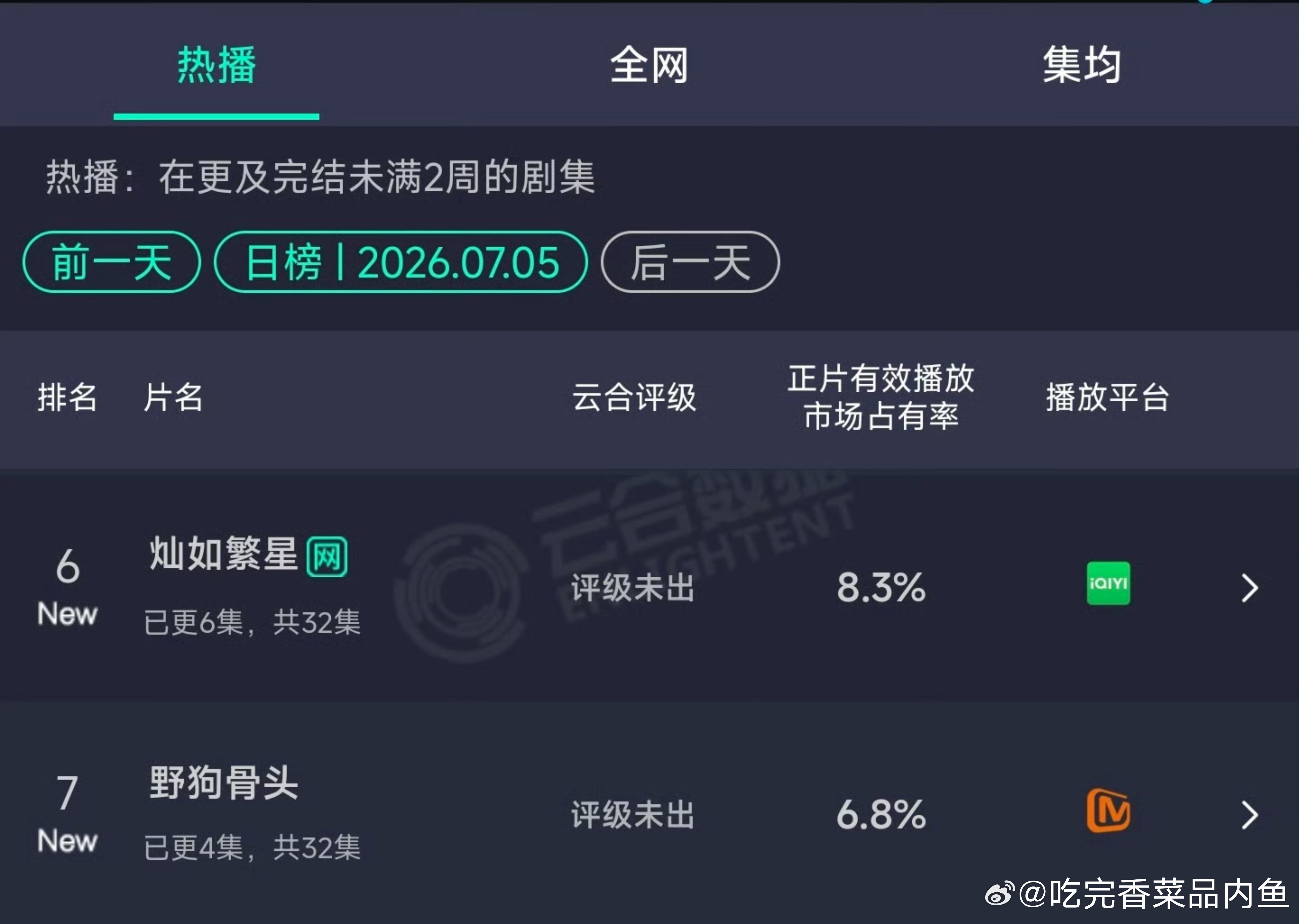 两部现偶来势凶猛啊 ​​​