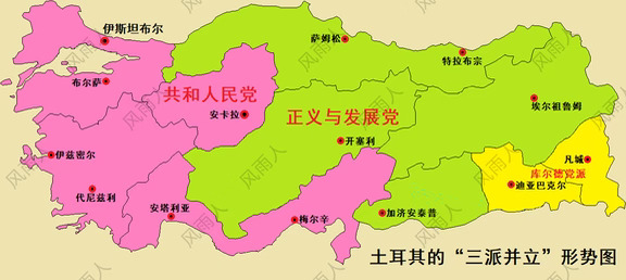 土耳其的“三派并立”形势图
