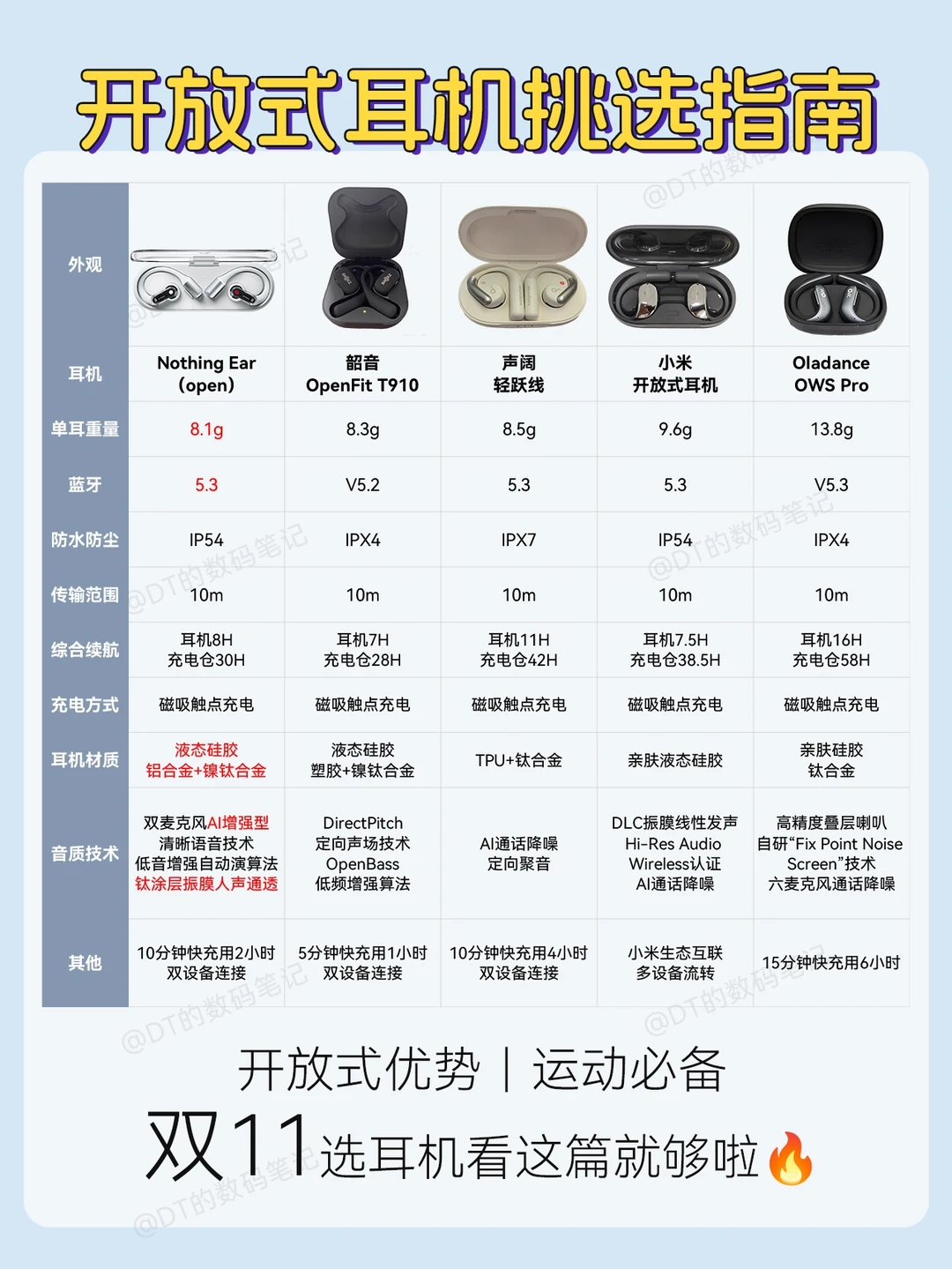 不踩坑🔥双十一开放式耳机怎么选