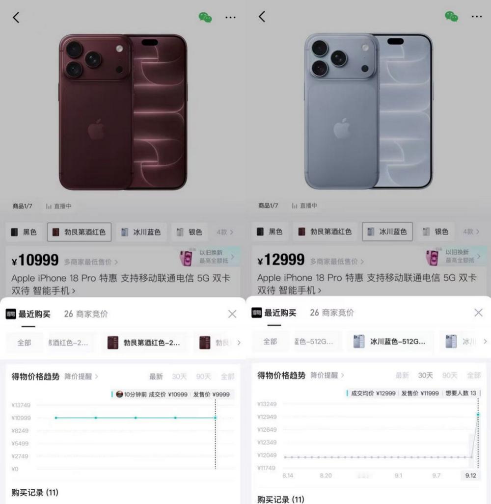 【#iPhone18Pro系列预售即售罄#】#iPhone17Pro系列迎线下抢购潮#9月12日晚8点，iPhone 18 Pro系列正式开启预售，开售仅数分钟，苹果官网及淘宝、京东等主流电商平台的多个热门型号首批货源便相继售罄，部分版本预计发货时间大幅延后。第三方交易市场价格随即出现波动，最高溢价3000元。

与此同时，记 ​