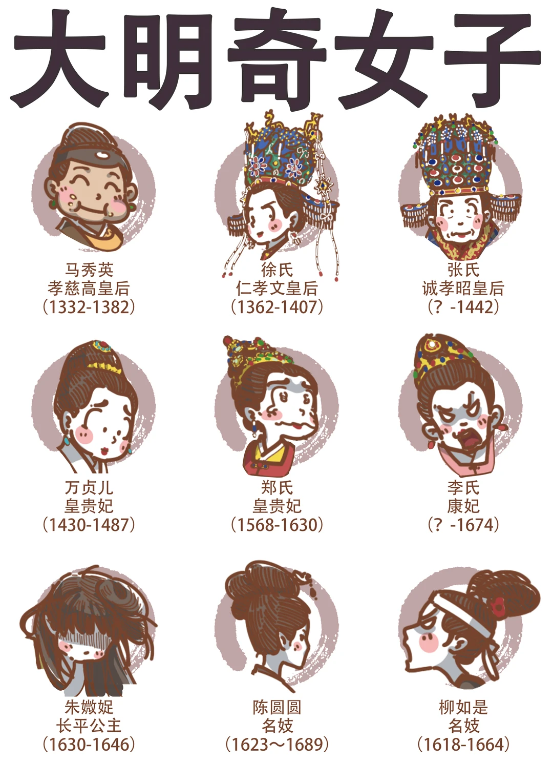 大明奇女子（一）