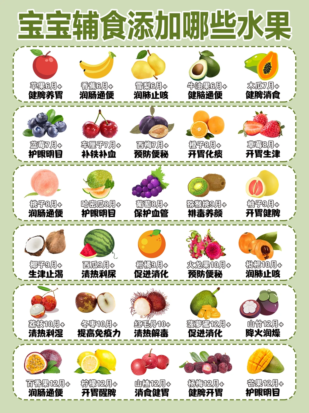 哪些水果🍉🍊🥭可以给6-12月宝宝做辅食⁉️