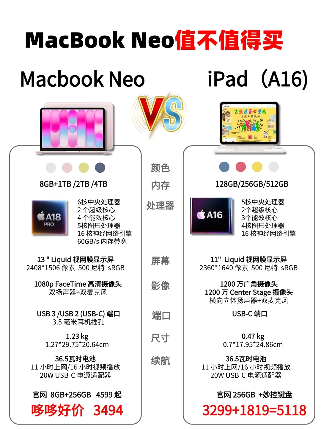 到底是谁在说买MacBook Neo不如买iPad‼