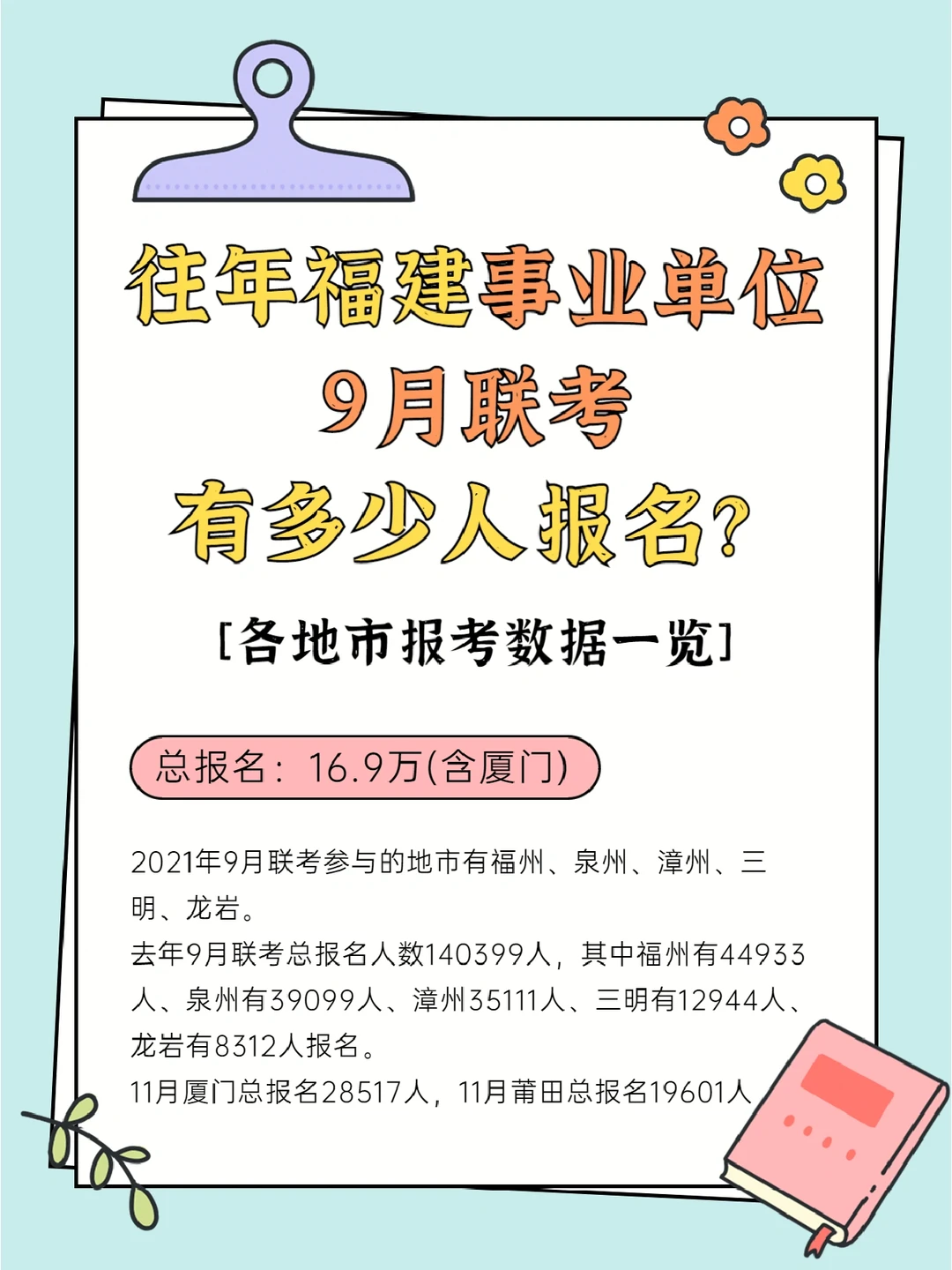 16万人报名！福建事业单位9月联考有多卷！