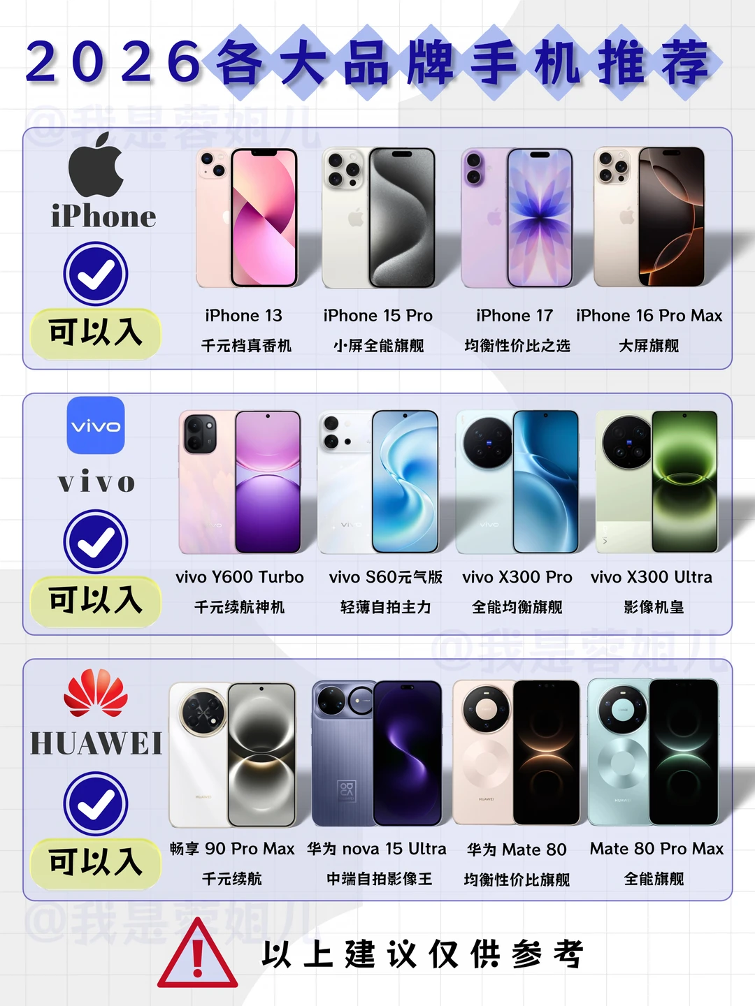 2026手机选购清单｜选机直接照着看✨