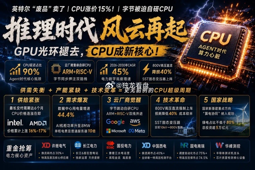 Agent产业全面爆发，服务器CPU迎来超级景气周期Agent落地浪潮...