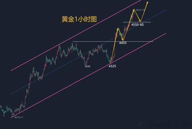 　　#黄金[超话]#黄金外汇[超话]##贵金属[超话]#黄金走势分析[超话]# 交易之路，行情涨跌永远没有绝对的标准答案，我们能做的只是跟随盘面信号，做好仓位规划与风险把控，不追涨杀跌，不主观臆测趋势，理性看待每一次机会，留足容错空间，方能长久立足市场。
　　
　　​
　　
　　近期有哪些消息面影 ​