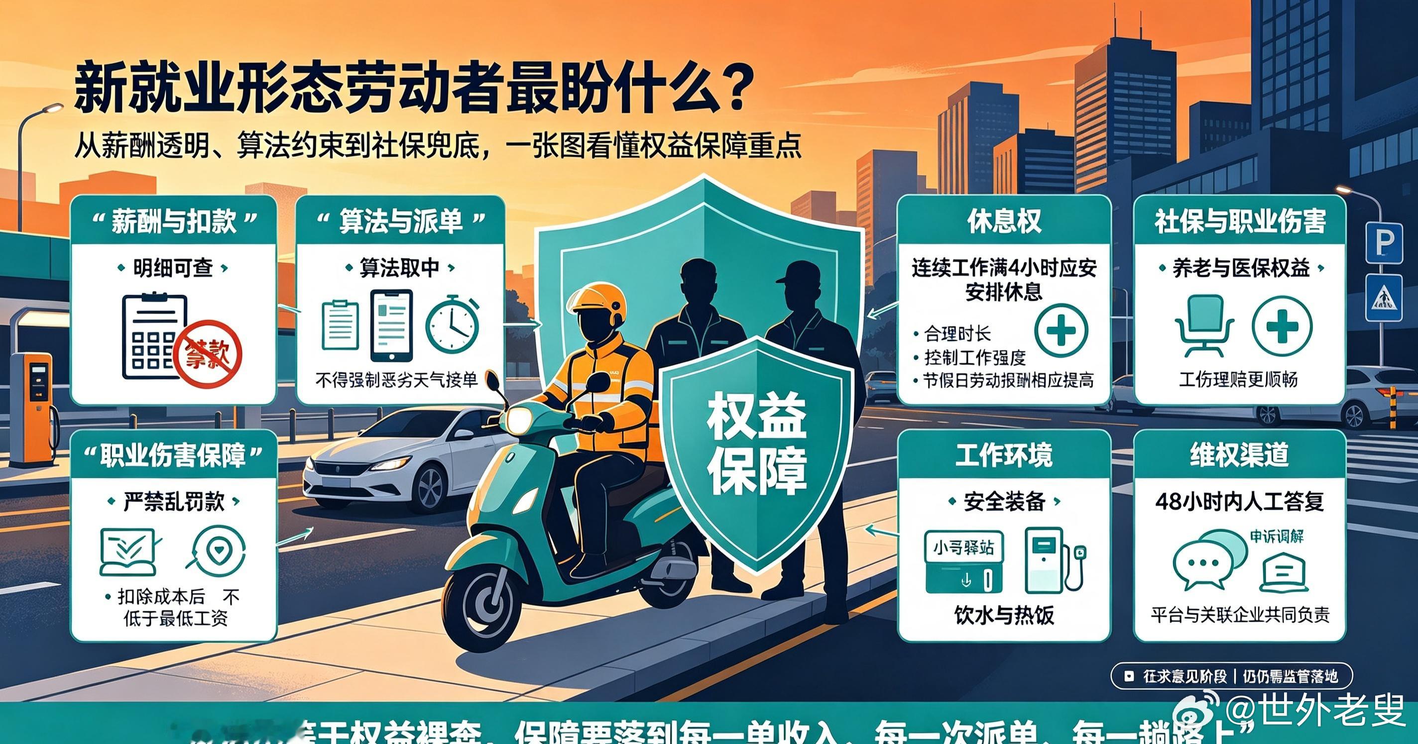 新规征求意见！骑手、网约车司机最盼什么？薪酬、罚款、社保、工作环境，新就业群体的痛点被直面
最近，人社部发布《新就业形态劳动者权益保障办法（征求意见稿）》，面向全社会公开征求意见。外卖骑手、网约车司机、货运司机、网络主播等数以千万计的灵活就业者，终于迎来一份专门针对平台用工的制度 ​