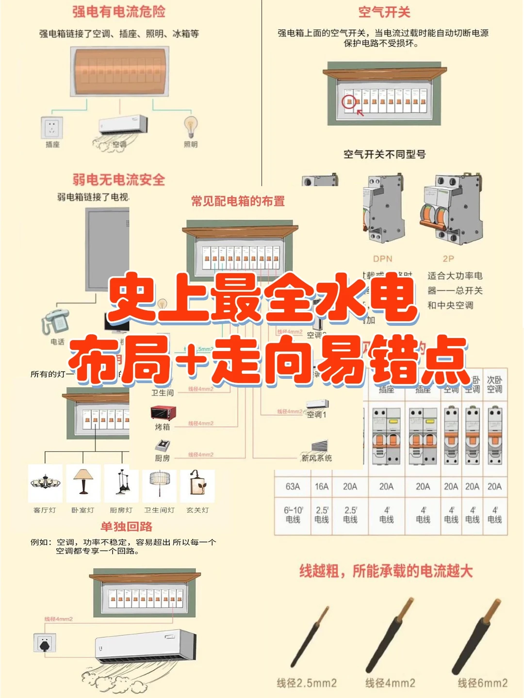 水电不懂别瞎装✅最全水电布局+走向别被宰