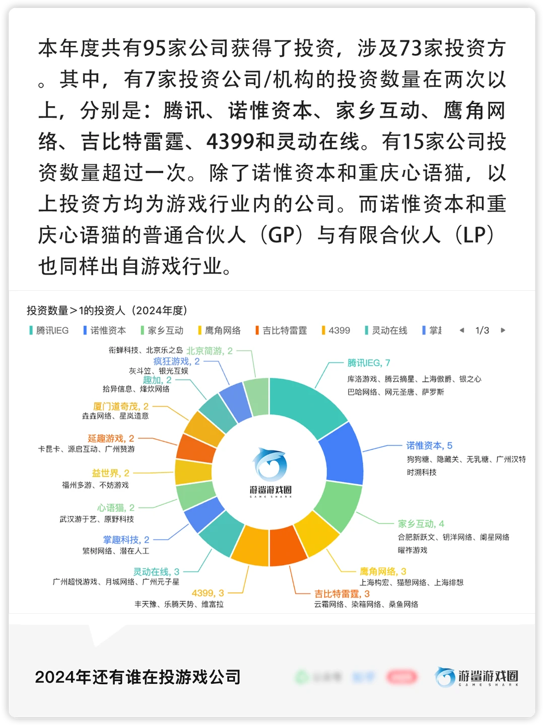 2024年还有谁在投游戏公司