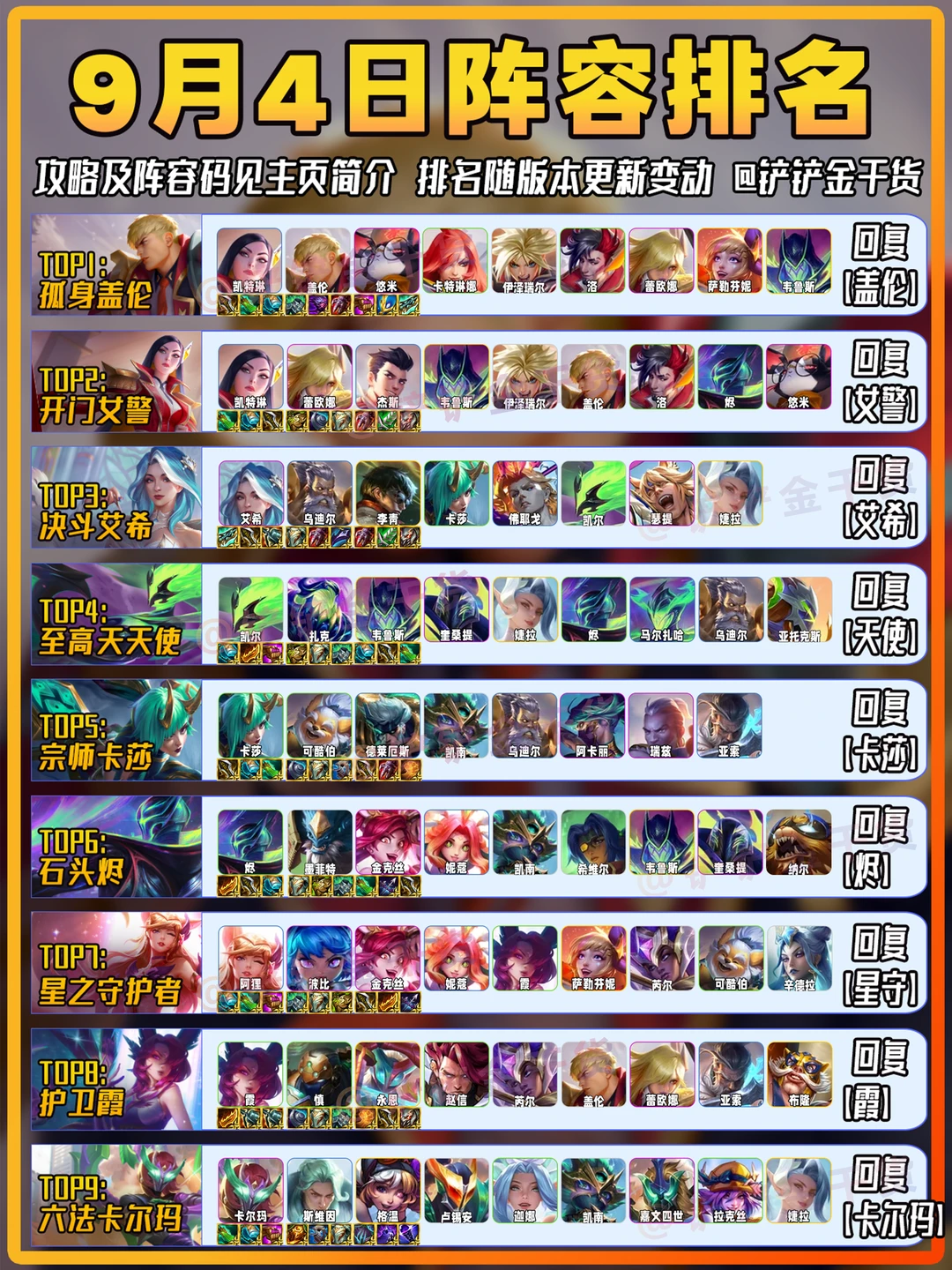 盖伦登顶！金铲铲9月4日上分阵容推荐！