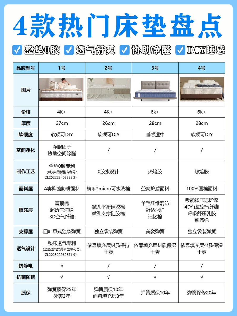 床垫选错=吸甲醛❗️7个黄金准则帮你避坑