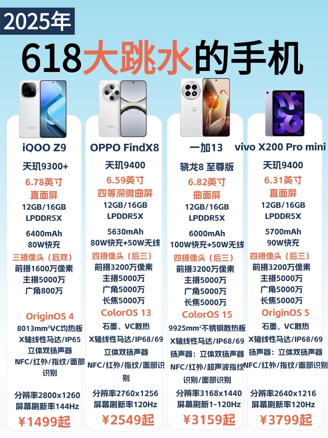 618价格战💪4️⃣款价格💰大跳水机型‼️