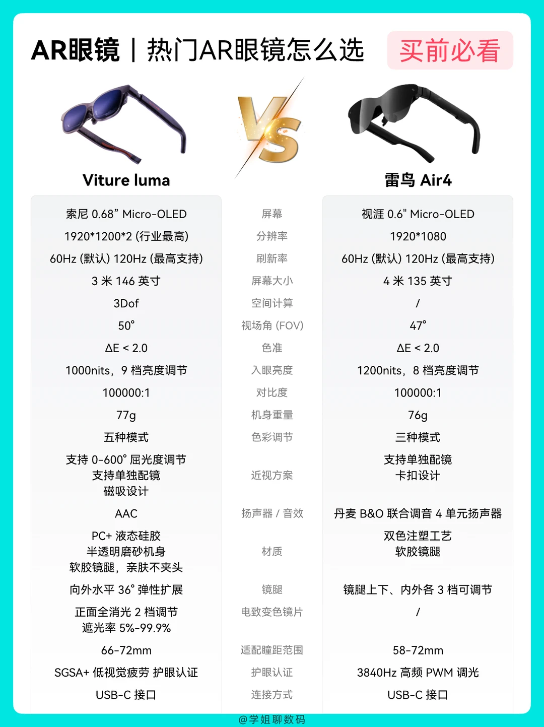 热门旗舰观影AR眼镜怎么选？看完不踩坑！