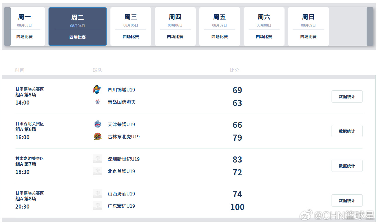 2026年8月4日星期二赛果2026年预赛69-6356-7569-7...