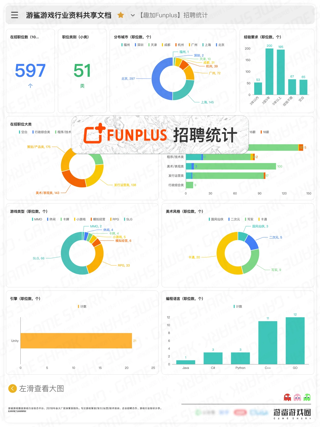 【趣加Funplus】招聘统计