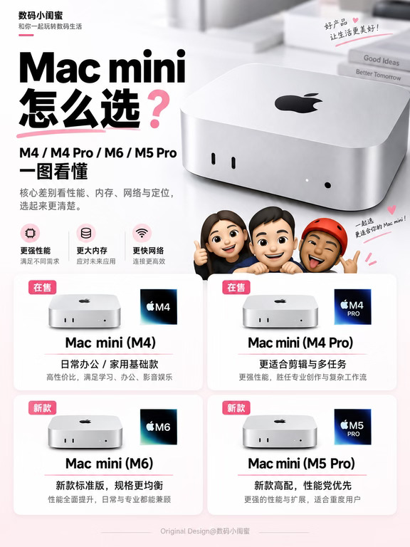 Mac mini怎么选❓M4/M6/Pro版差别全讲明白