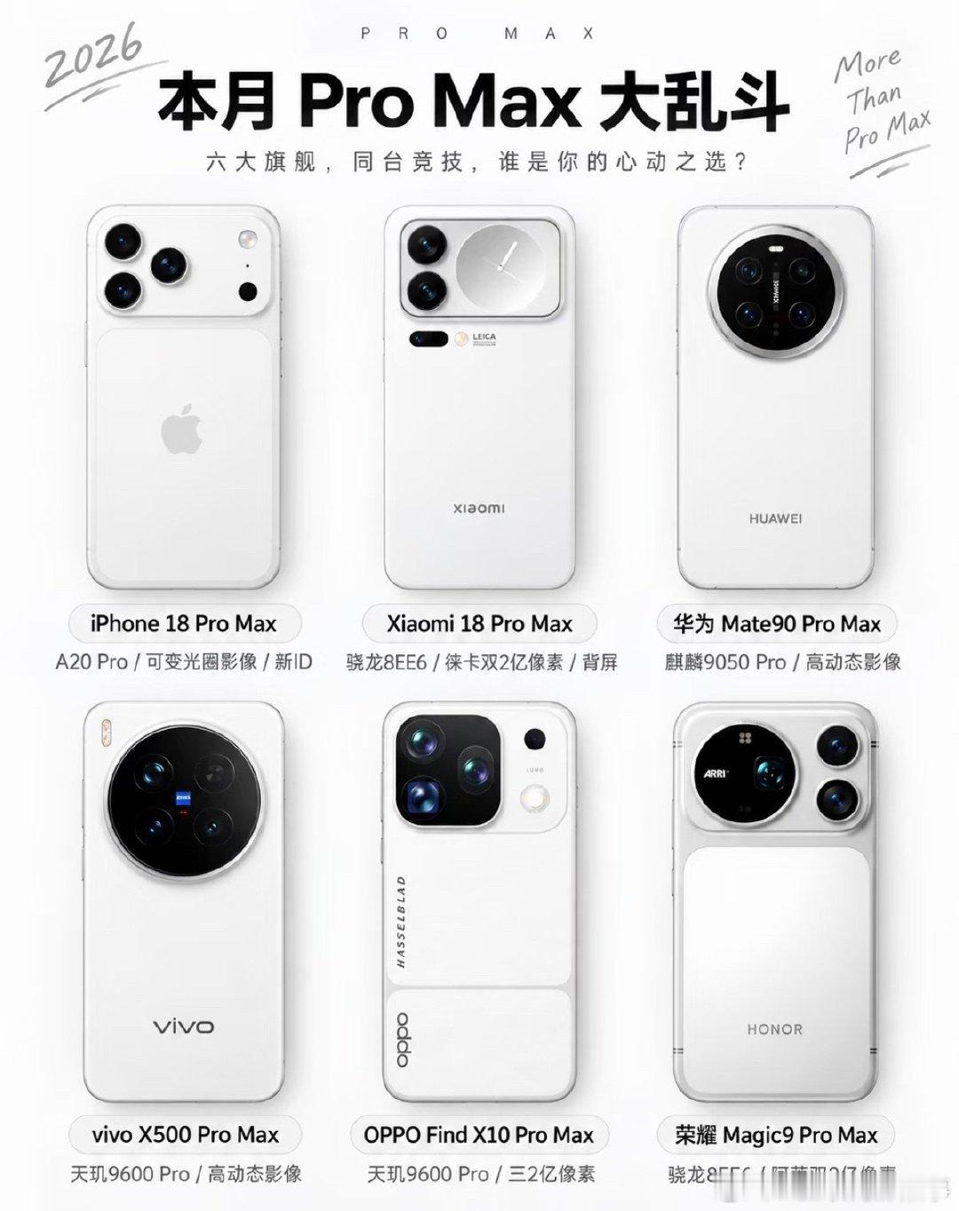 #Pro Max大乱斗#你觉得这些Pro Max哪一个好看？#何小鹏谈机器人为什么一定是人形# ​