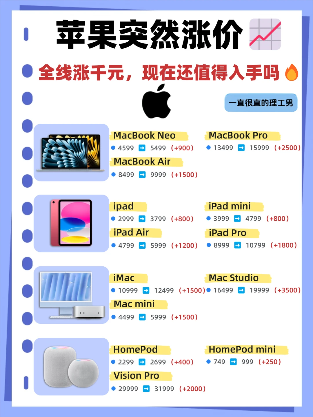 苹果官宣全面涨价⚠️iPhone18大概率也要涨