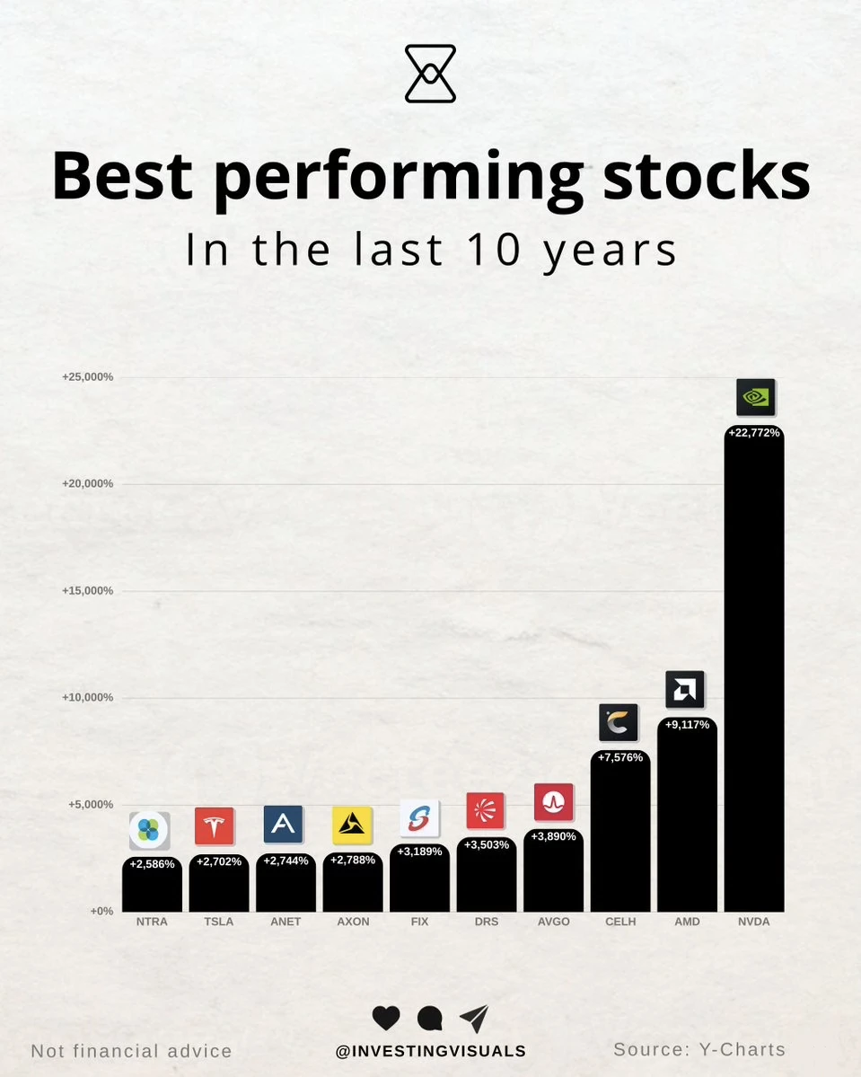 🚀十年翻身神话 这些企业如何跑赢整个时代