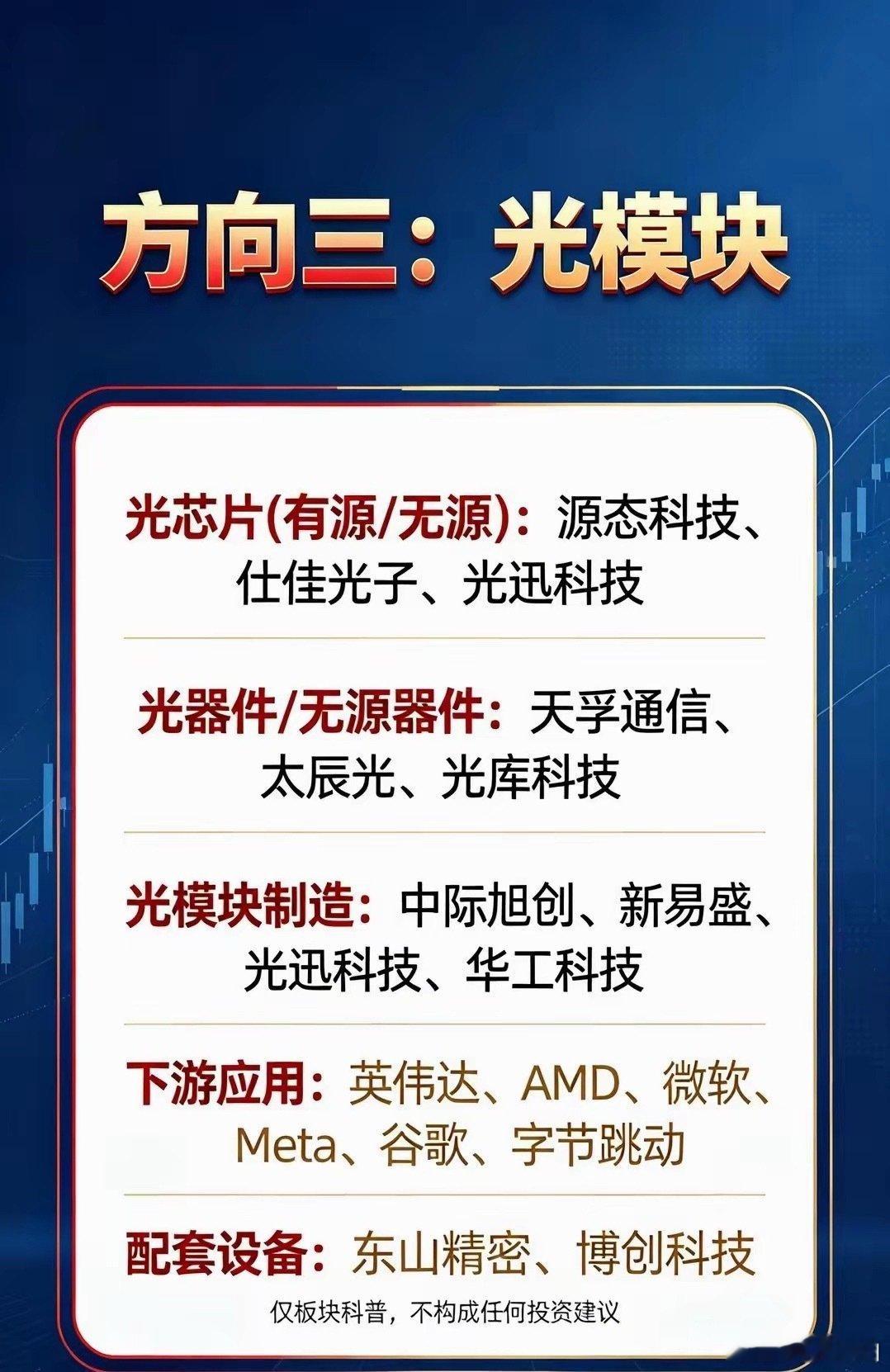 六大产业赛道 ​