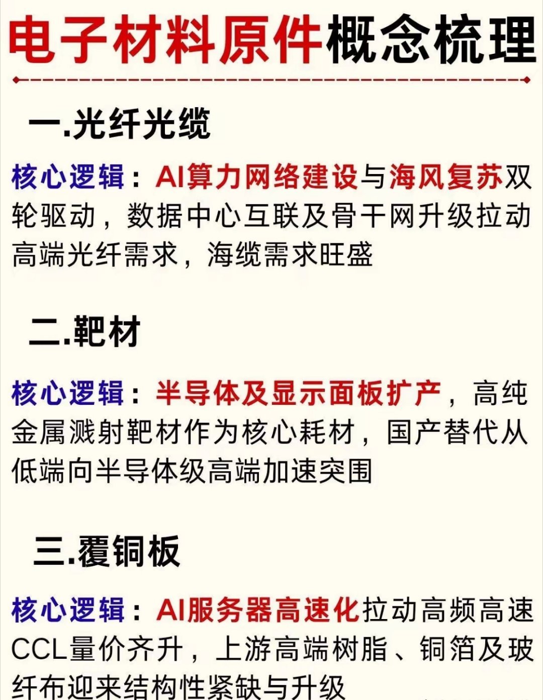 【股市闲聊】AI算力建设、新能源汽车普及，不止是整机产品的更新，更牵动着上游各类基础电子材料的发展！这些不起眼的元器件，是高端设备稳定运行的根基！

​​光纤光缆、靶材、覆铜板、PCB钻针、被动元器件、功率半导体，六大细分赛道各有技术难点，国内厂商也在持续发力，推进高端材料的国产替代！
 ​