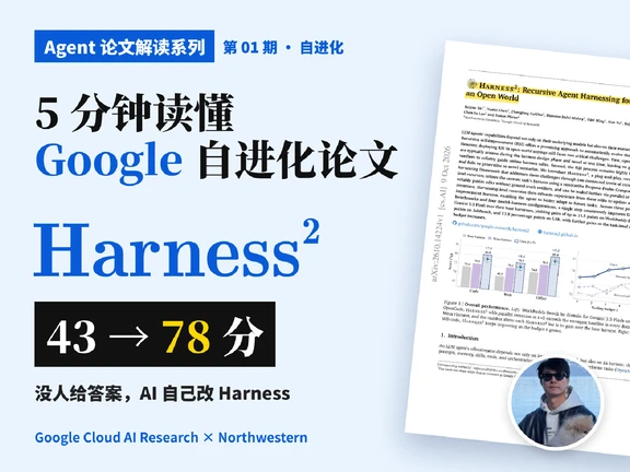 5分钟读懂Google自进化论文：Harness²