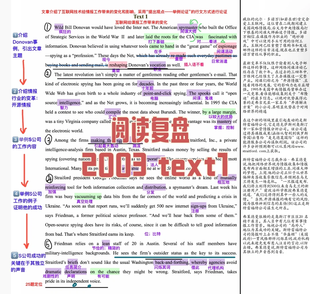 英一阅读复盘｜2003 年text1