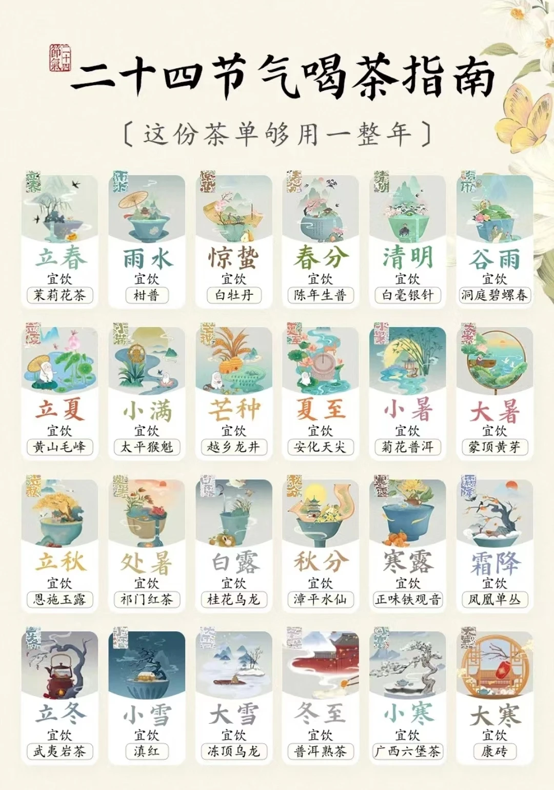 二十四节气喝茶指南🧭建议收藏！