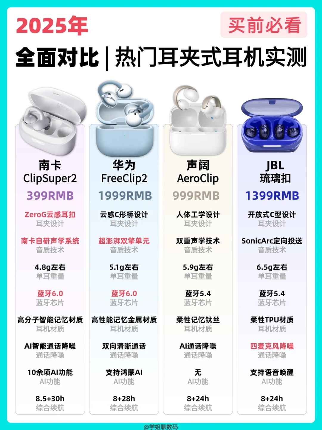 2025全面对比 | 热门耳夹式耳机实测