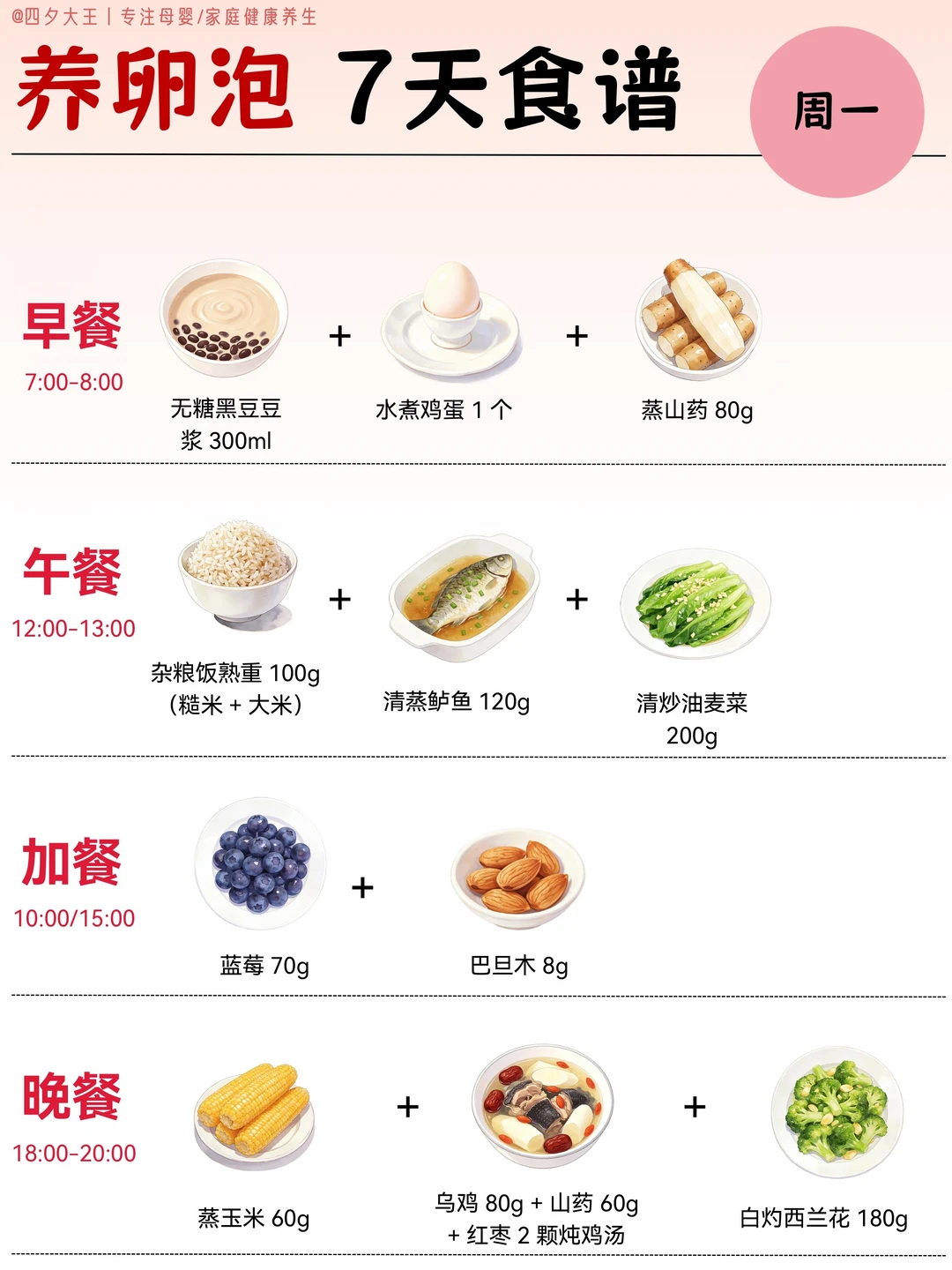 促排养卵7天食谱丨备孕吃出👉圆又大卵泡