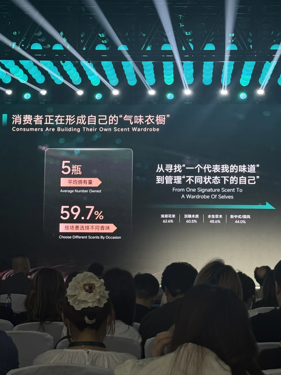 一线消费者居然人均拥有5瓶香水？