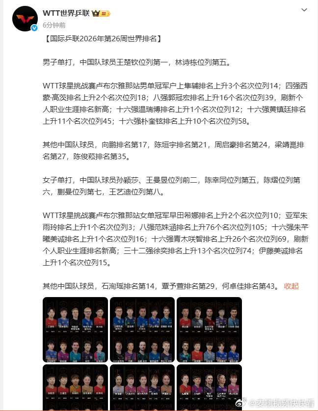 【 WTT球星挑战赛卢布尔雅那站男单冠军户上隼辅排名上升3个名次位列1...