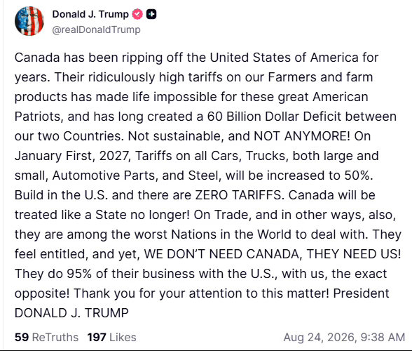 特朗普在 Truth Social 发文：
加拿大多年来一直在占美国便宜！
他们对我们农民和农产品征收离谱的高关税，让这些伟大的美国爱国者生活艰难，并长期造成两国间600亿美元的贸易逆差。
这不可持续，以后再也不会了！
从2027年1月1日起，所有汽车、卡车（大小均包括）、汽车零部件和钢材的关税将提高到50% ​