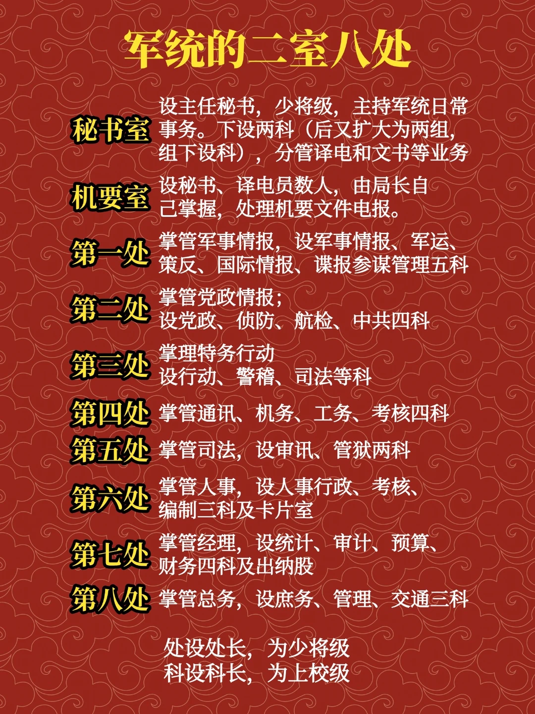 军统的二室八处