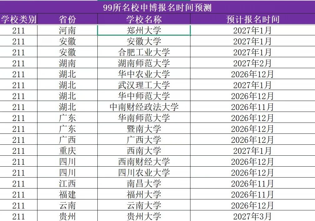 99所院校2026年博士报名时间预测