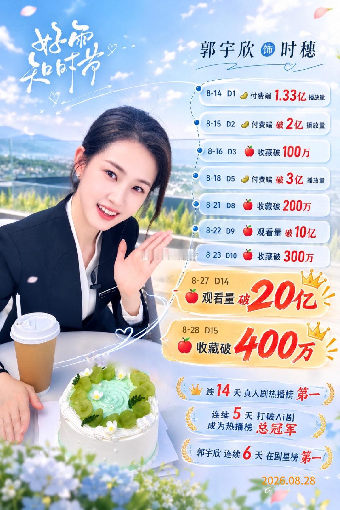 #郭宇欣[超话]# 太明媚啦[爱你][爱你][爱你]希望越来越好 ​
