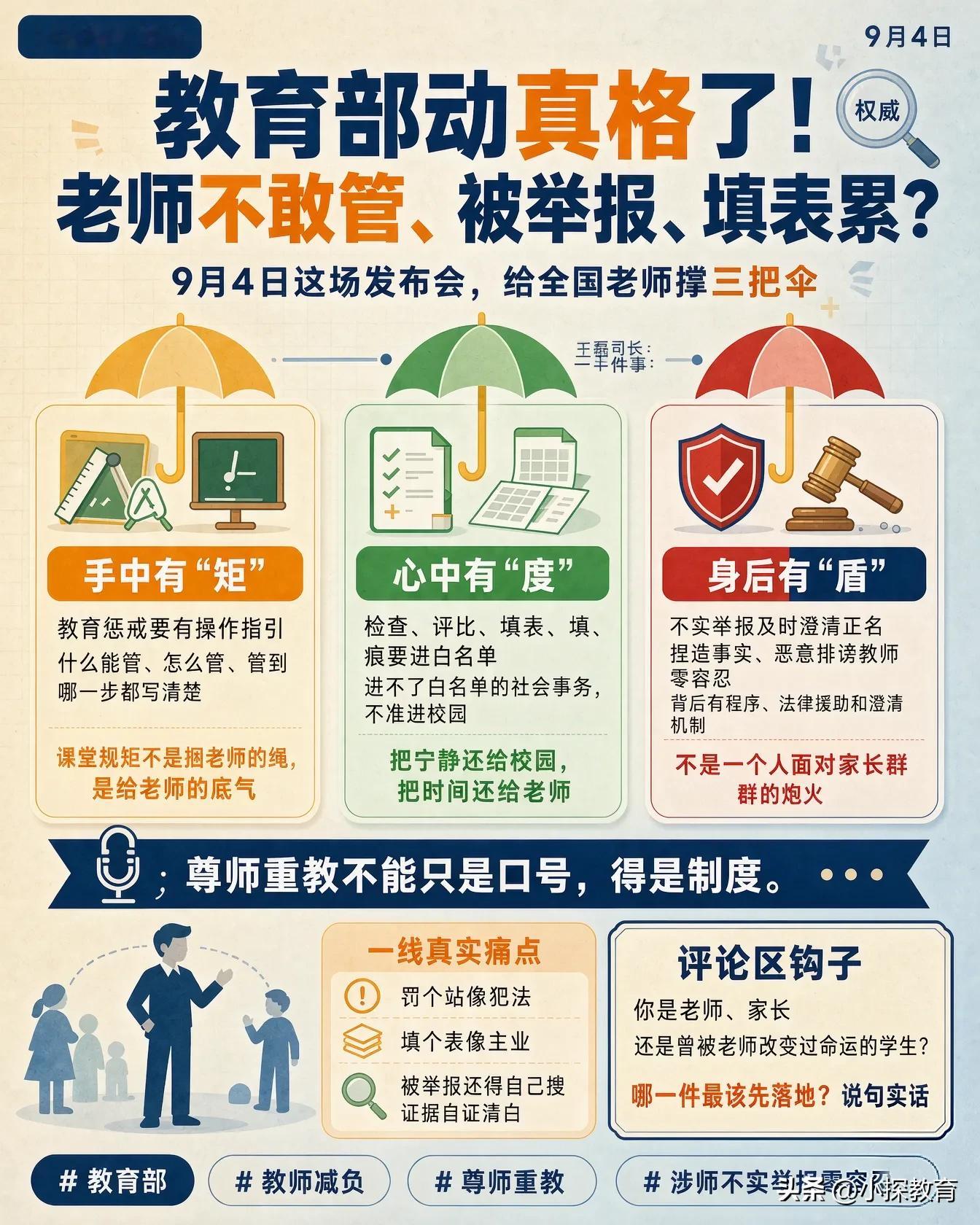 教育部动真格了！老师不敢管、被举报、填表累？9月4日这场发布会，给全国老师撑了三把伞


昨天（9月4日）教育部发布会，教师工作司司长王磊一段话，我看完整整沉默了——

“尊师重教不能只是口号，得是制度。”

他给全国老师一次性发了三件“护身符”：

① 手中有“矩”

以后教育惩戒要有操作指引了，