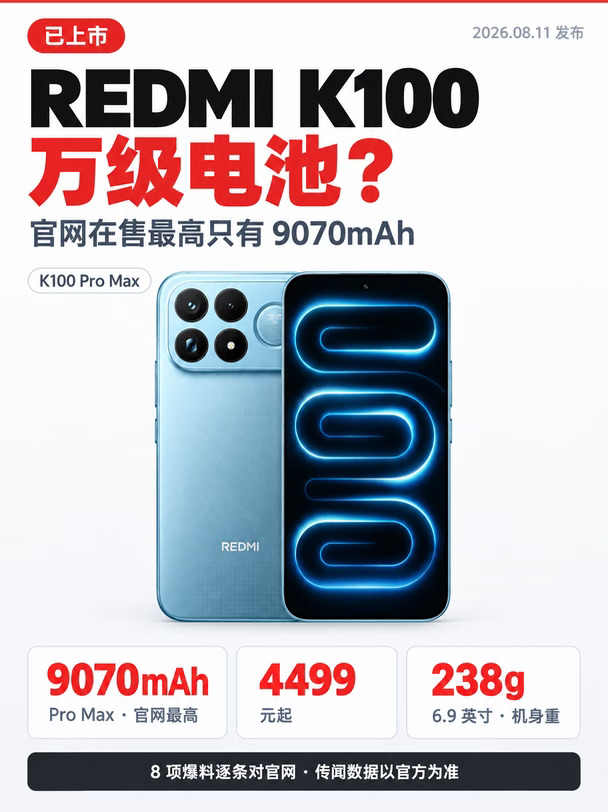 Redmi K100万级电池？官网最高9070👀