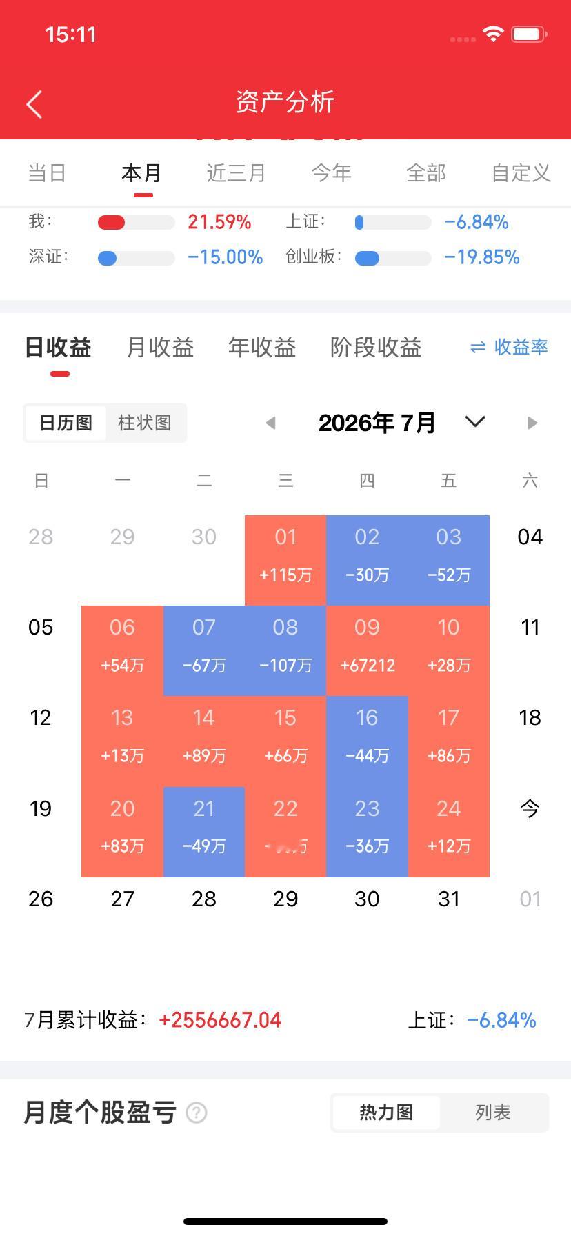 大家一定要管住手！别乱动！接下来大概率这样走了！  紧急提醒2.5亿股...