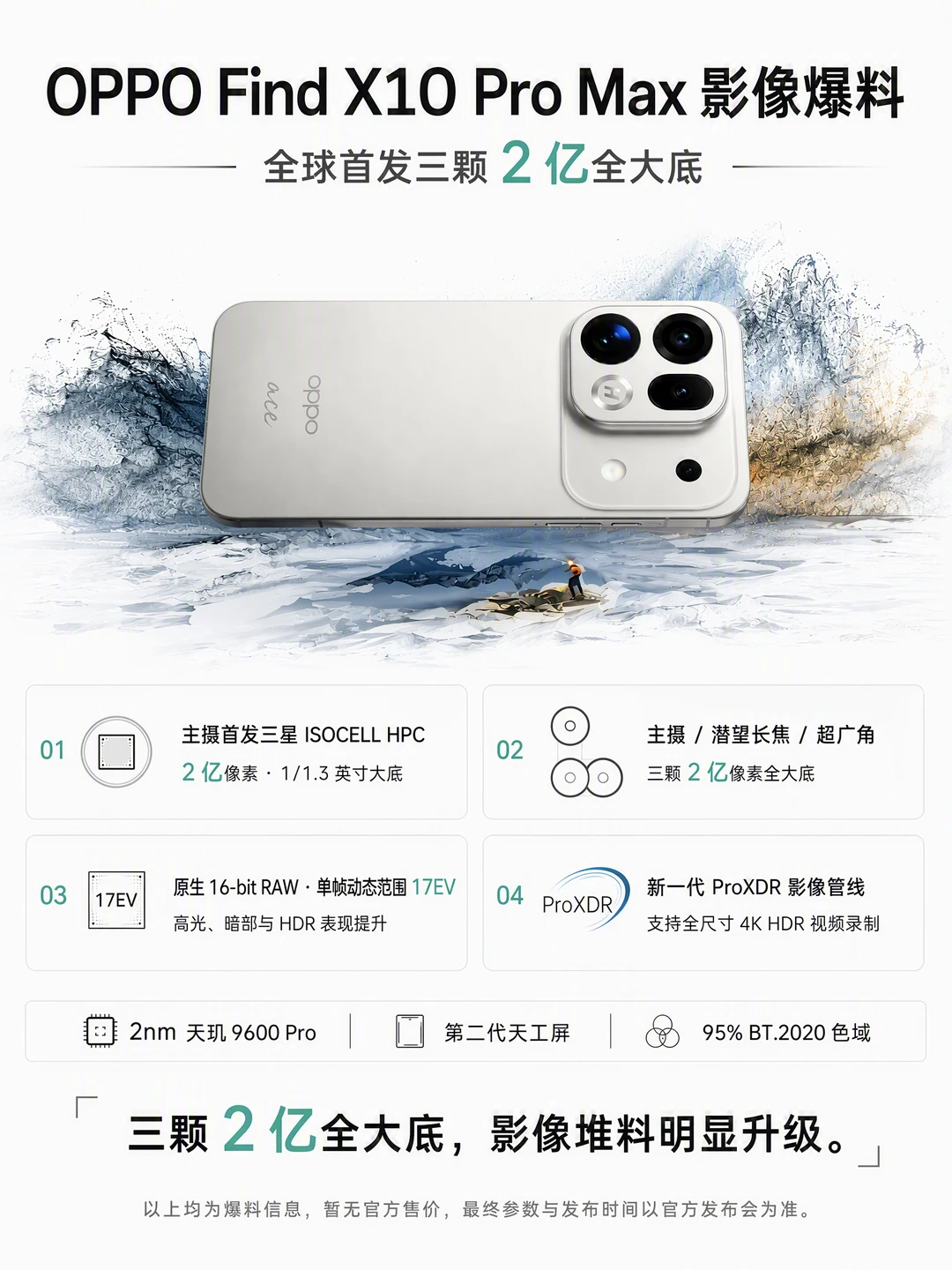 OPPO Find X10 Pro Max影像爆料