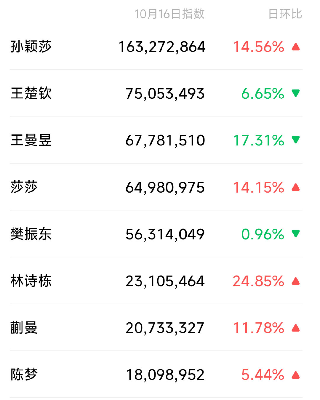 莎姐轻轻一营业[揣手] 真的太火了  忍忍吧[yeah] ​