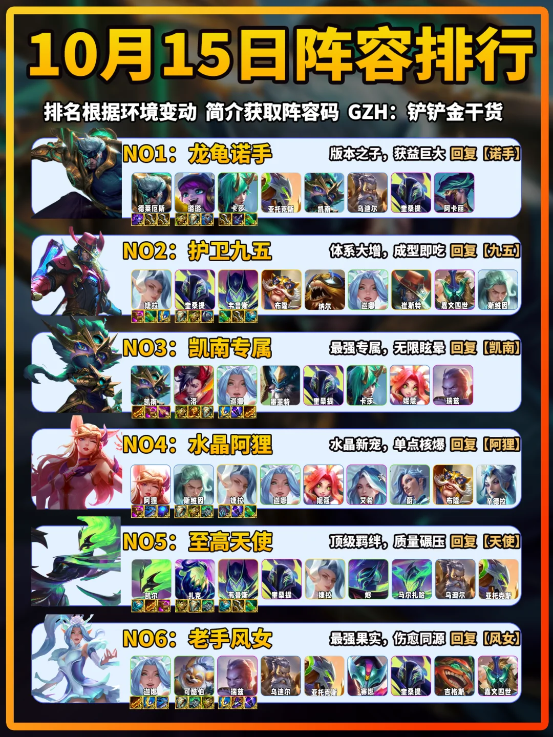 龟娜登顶！10月15日金铲铲上分阵容推荐！