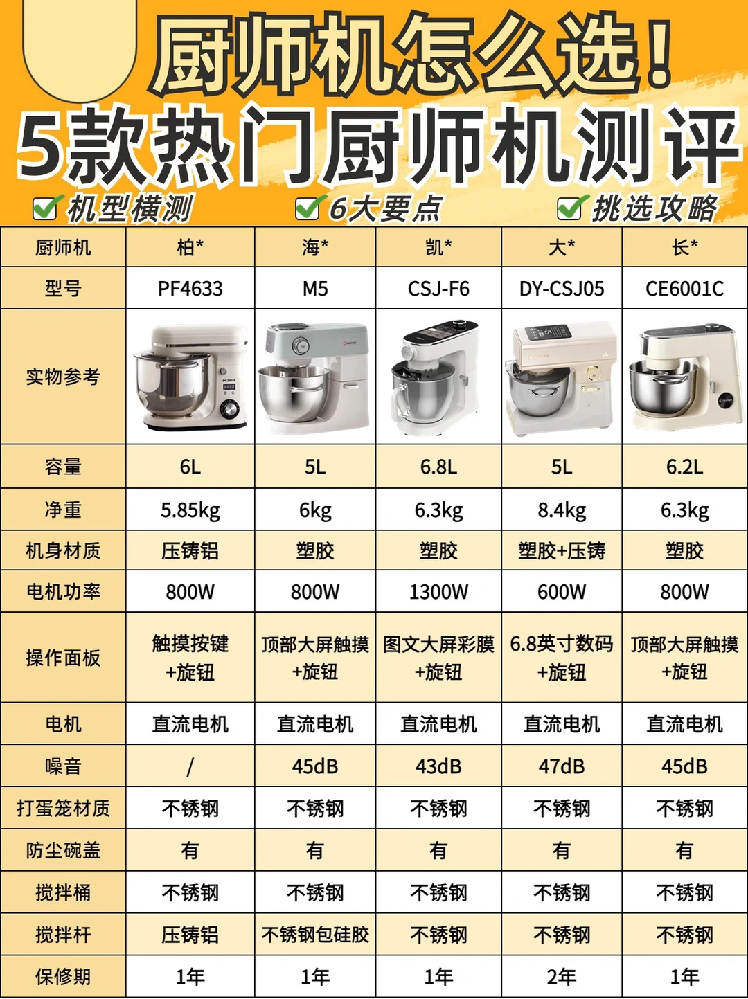 5⃣款厨师机深度测评🔥先看后选不后悔✔