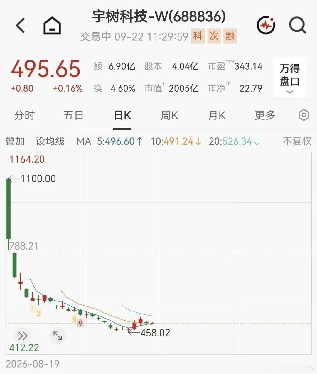 雷军回应“打新宇树科技赚100亿”：我勒个天呐

9月21日，雷军在直播中澄清“打新宇树科技赚了100多亿元”传闻。他回应称，该投资并非其个人投资，而是顺为资本投资；也并非打新，而是支持早期创业者的天使投资。雷军称，大家一定不要为流量夸大其词：“雷军打新挣100多亿，我勒个天呐，全是爆点，但你 ​