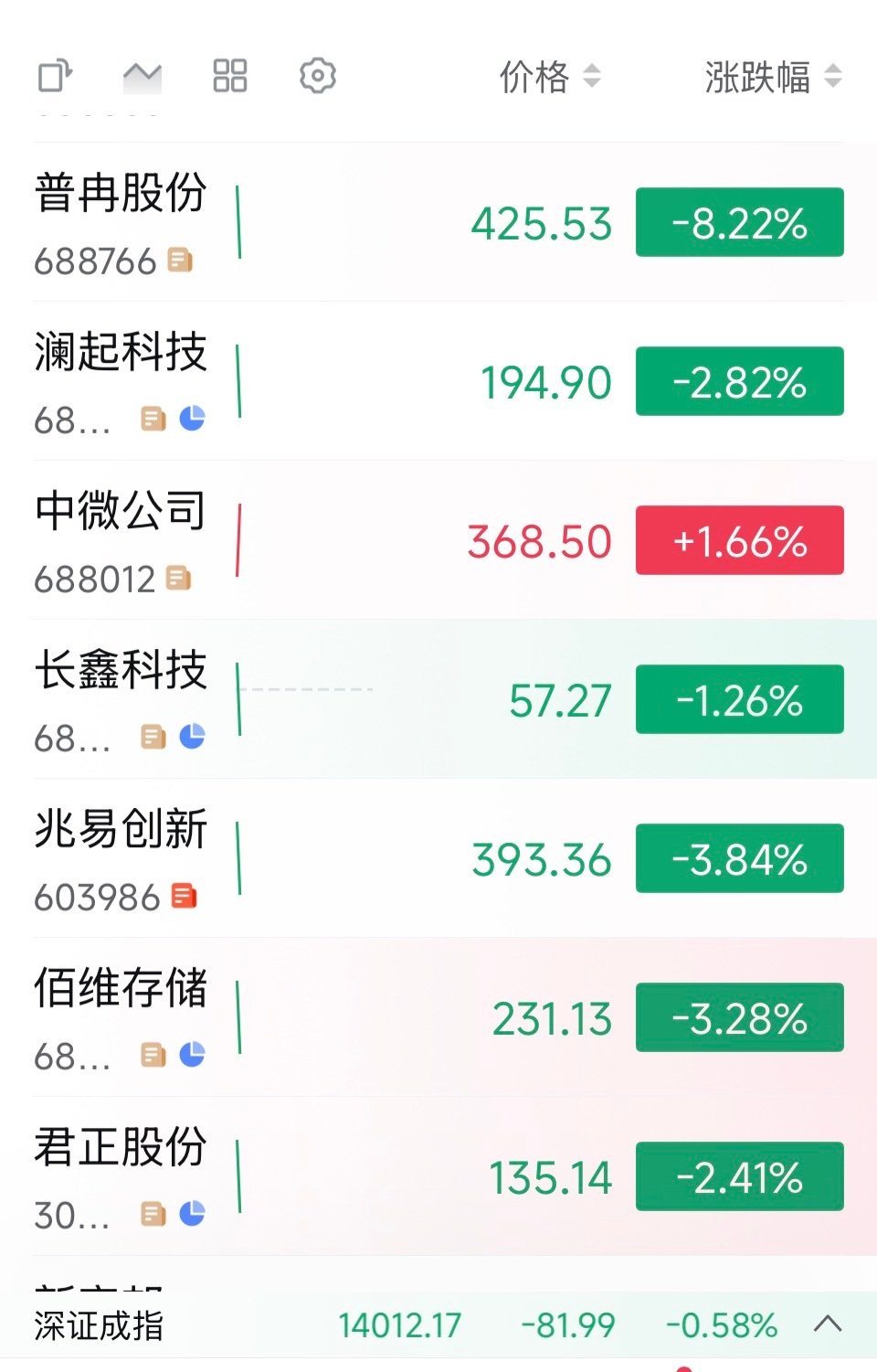 长江存储上市的吸星大法开始发功？但是相信这次没有长鑫那次那么严重，也不会持续到上市以后

#长江存储月赚100多亿# ​