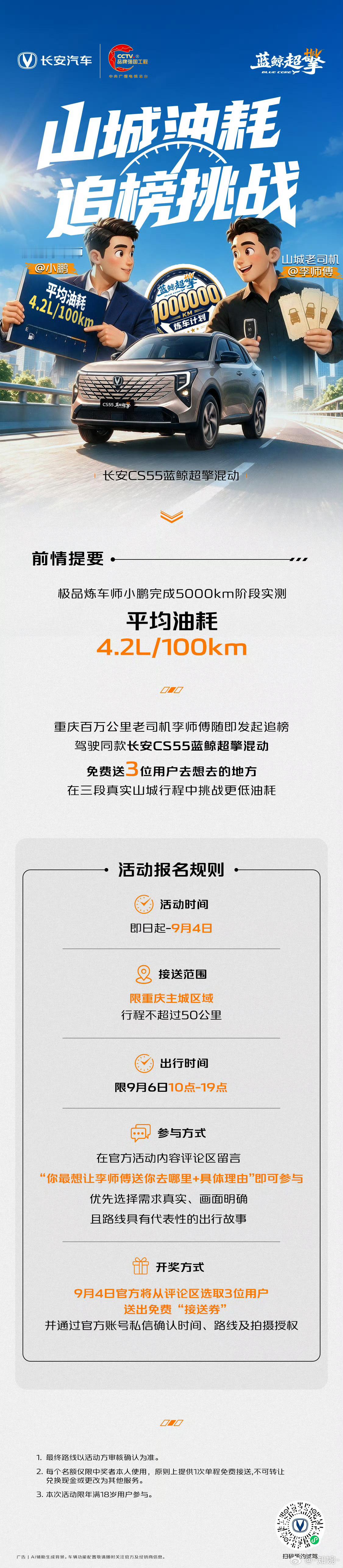 #百万公里炼车计划# 5000km实测，平均油耗4.2L/100km，成绩刚公布，重庆百万公里老司机李师傅“不服”，马上发起追榜挑战！同为长安CS55蓝鲸超擎混动，换到坡多、弯多、堵点多的重庆，油耗还能不能继续往下压？「山城油耗追榜挑战」正式开启！快戳图查看活动详情，加入李师傅的一日追榜行程，见证山城 ​