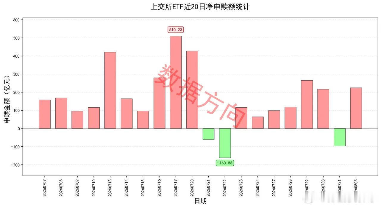 利好有些多，集成电路、新型电力、交通运输、港股通都有 美股三大指数周一...
