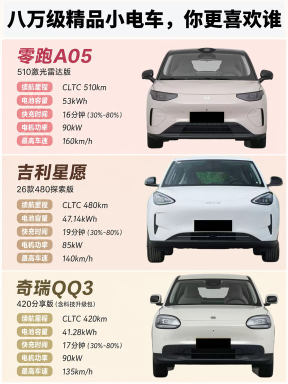 8万级纯电小车怎么选？